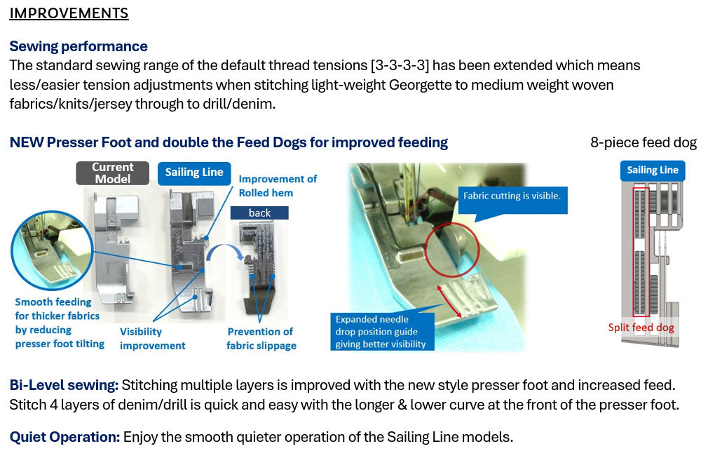 Janome Mylock 554D Improvements